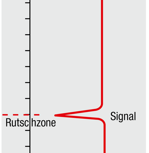 CSM, reflektiertes TDR-Signal
